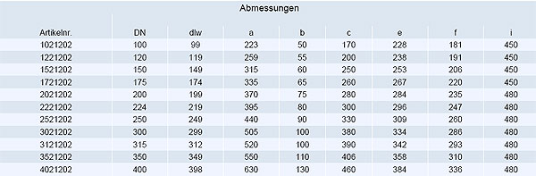 Hosenverteiler pneumatisch