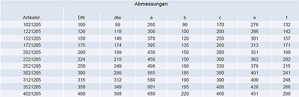 Abzweigverteiler