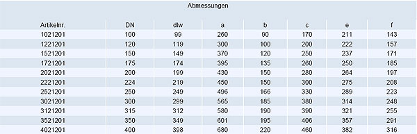 Abzweigverteiler