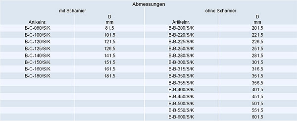 Schnellverschluss-Spannring