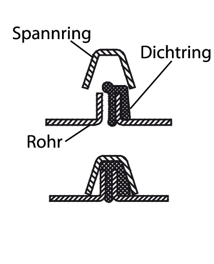 Ringdichtungen