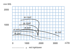 Diagramm