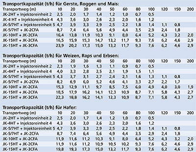 Hochdruckgebläse JK-HT