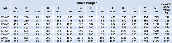 JK-30 MT bis JK-100 MT