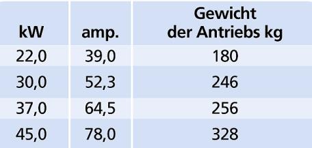 Leistung