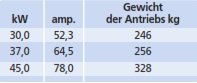 Leistung