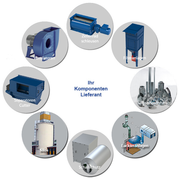 Ventilatoren, Zellenradschleusen, Rohrsysteme, Filteranlagen, Lackieranlagen, Schallschutz, Silos, Separatoren, Cutter